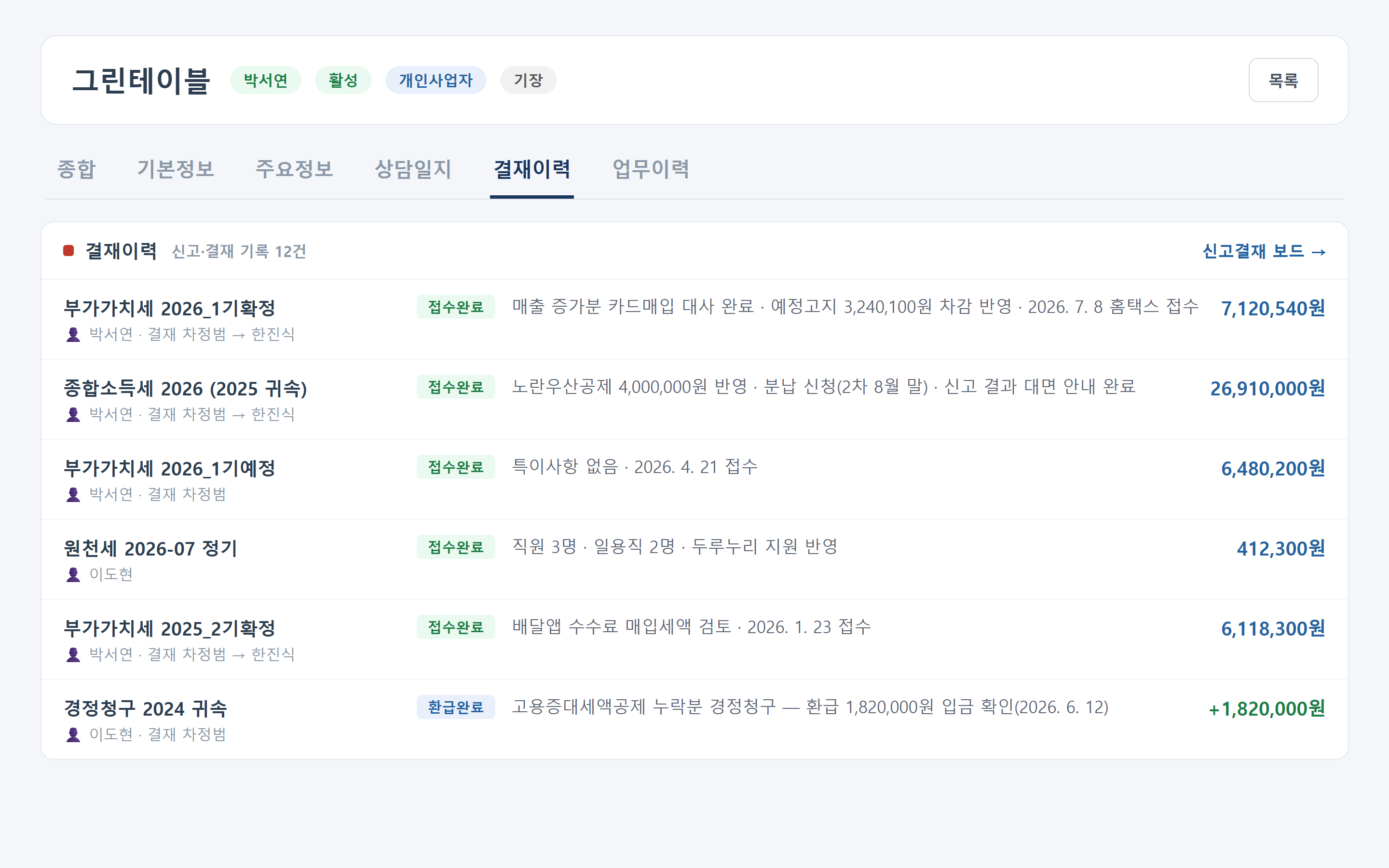 신고서 결재 이력 화면 — 부가세·종합소득세 신고마다 담당자와 세무사 2단계 결재 기록이 남는 화면