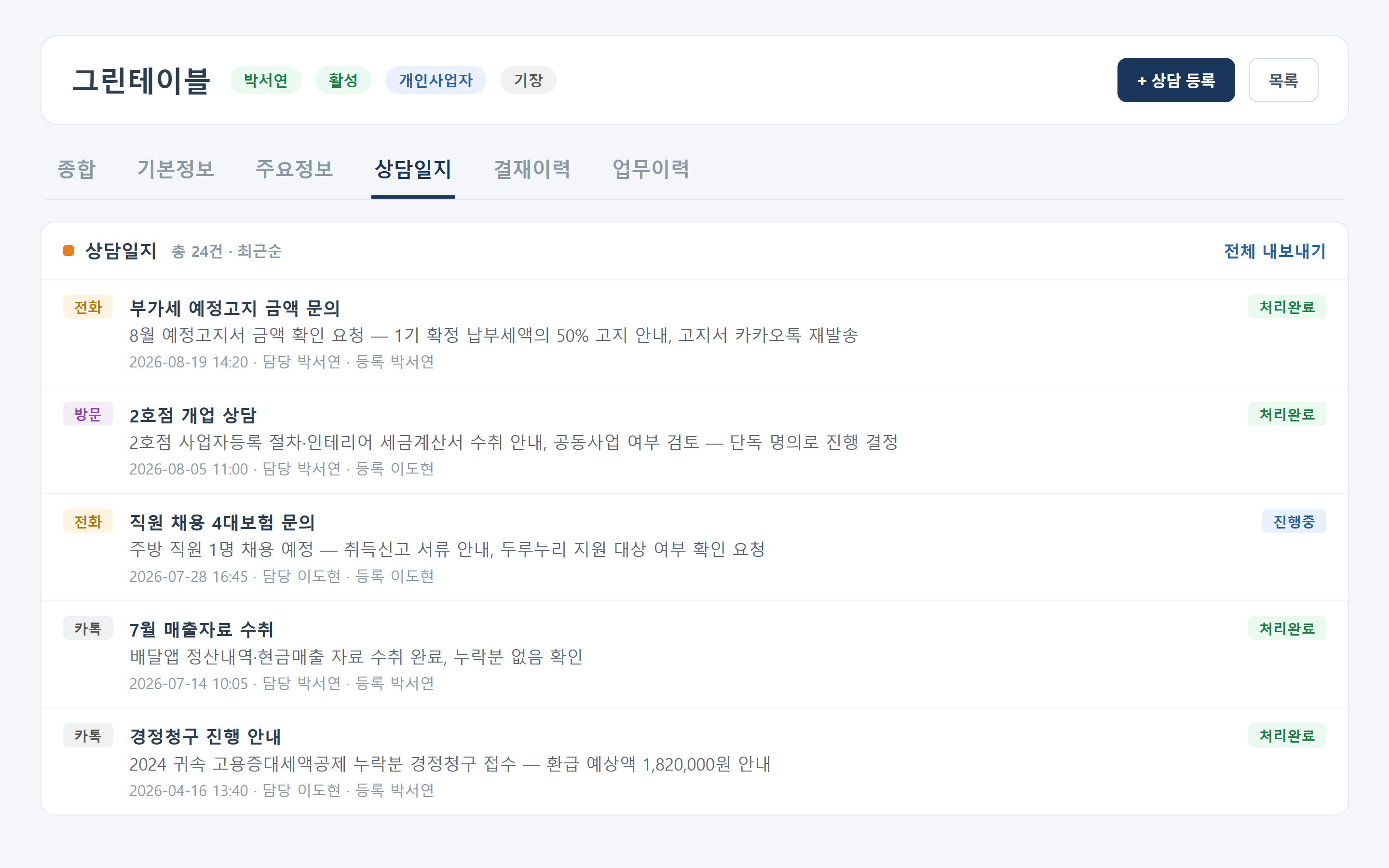 상담일지 화면 — 전화·방문·카톡 상담 내용이 날짜, 담당자와 함께 기록되는 화면