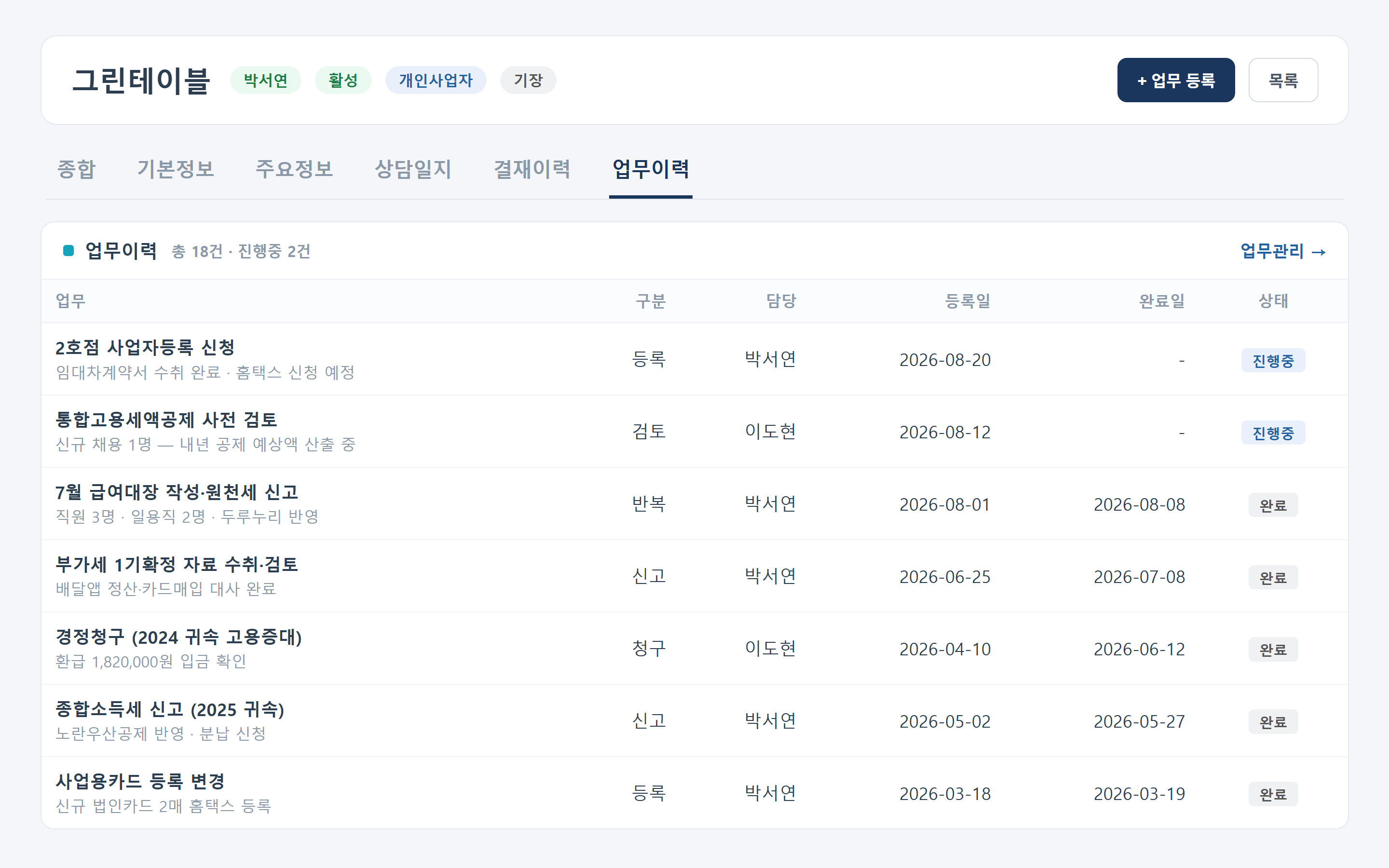 업무이력 화면 — 사업자등록 신청, 세액공제 검토, 신고 업무가 등록일과 완료일로 관리되는 화면