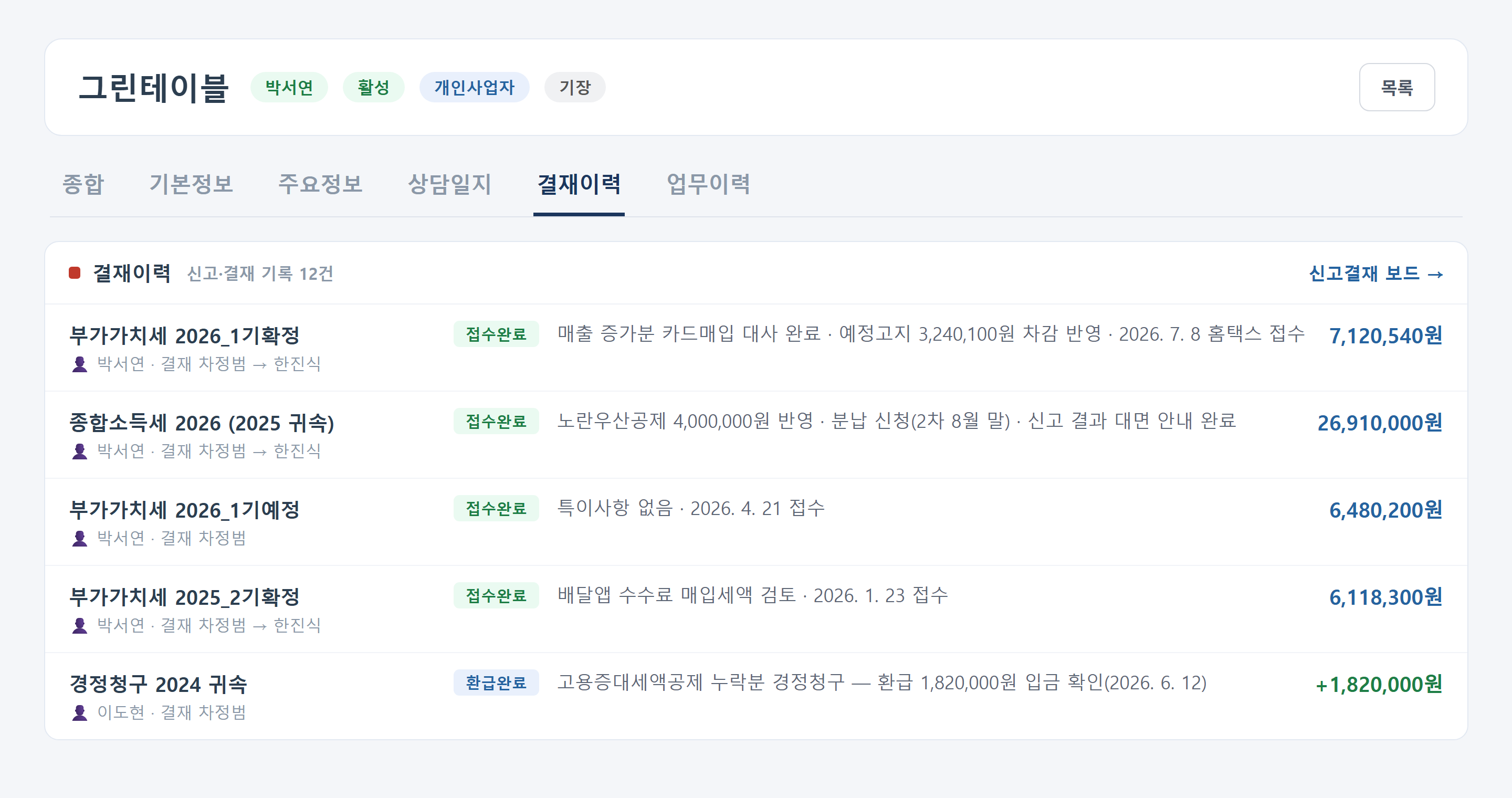 신고서 결재 이력 화면 · 부가세·종합소득세 신고마다 담당자와 세무사 2단계 결재 기록이 남는 화면