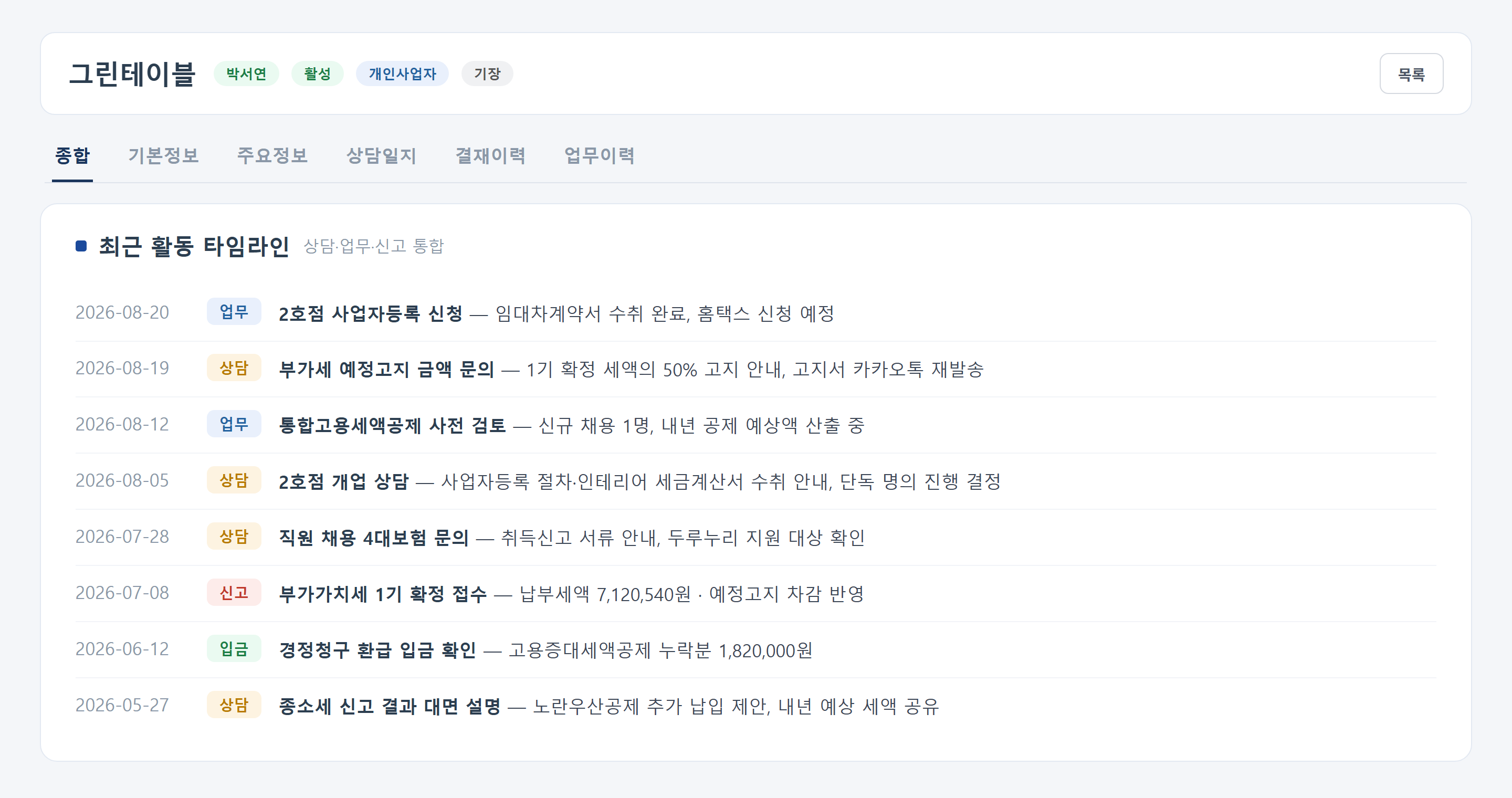최근 활동 타임라인 화면 · 상담·업무·신고·입금 기록이 날짜순으로 통합되어 보이는 화면